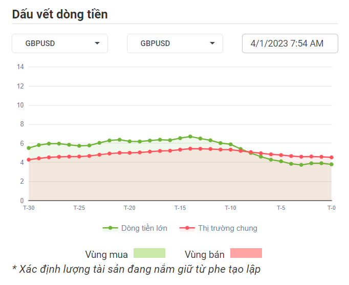 GBPUSD Dòng Tiền 4-1-2023