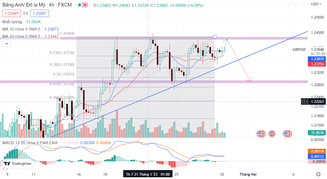 GBPUSD PTKT 19-01-2023