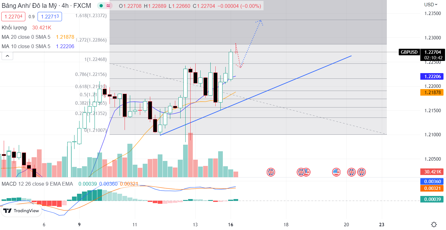 GBPUSD PTKT 16-1-2023