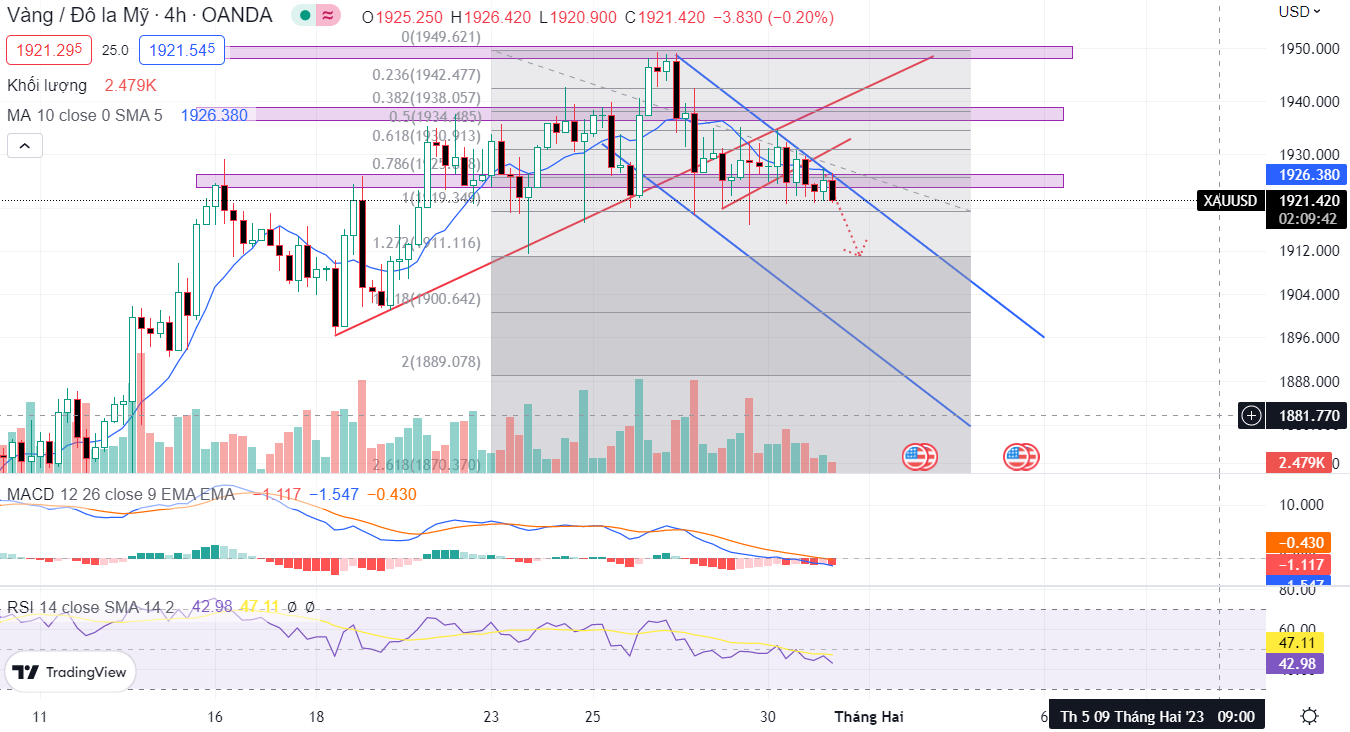 XAUUSD PTKT 31-01-2023