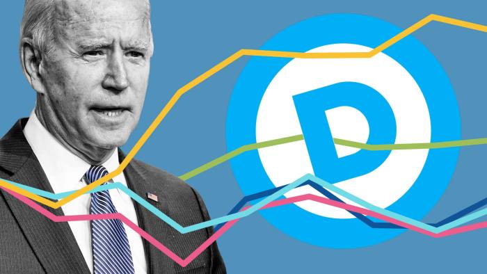 Gói kích thích kinh tế của Joe Biden tác động như thế nào tới thị trường tài chính?