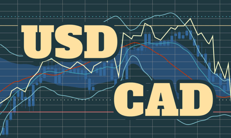 USDCAD - Tiếp tục Bán nếu gẫy kênh hỗ trợ.