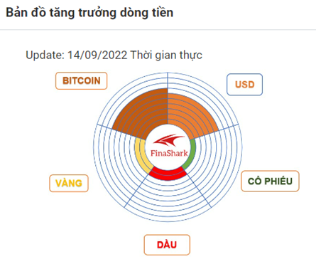 Dòng Tiền 14-9-2022