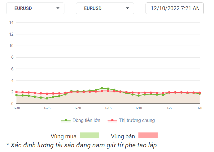 EU Dòng Tiền 12-10-2022