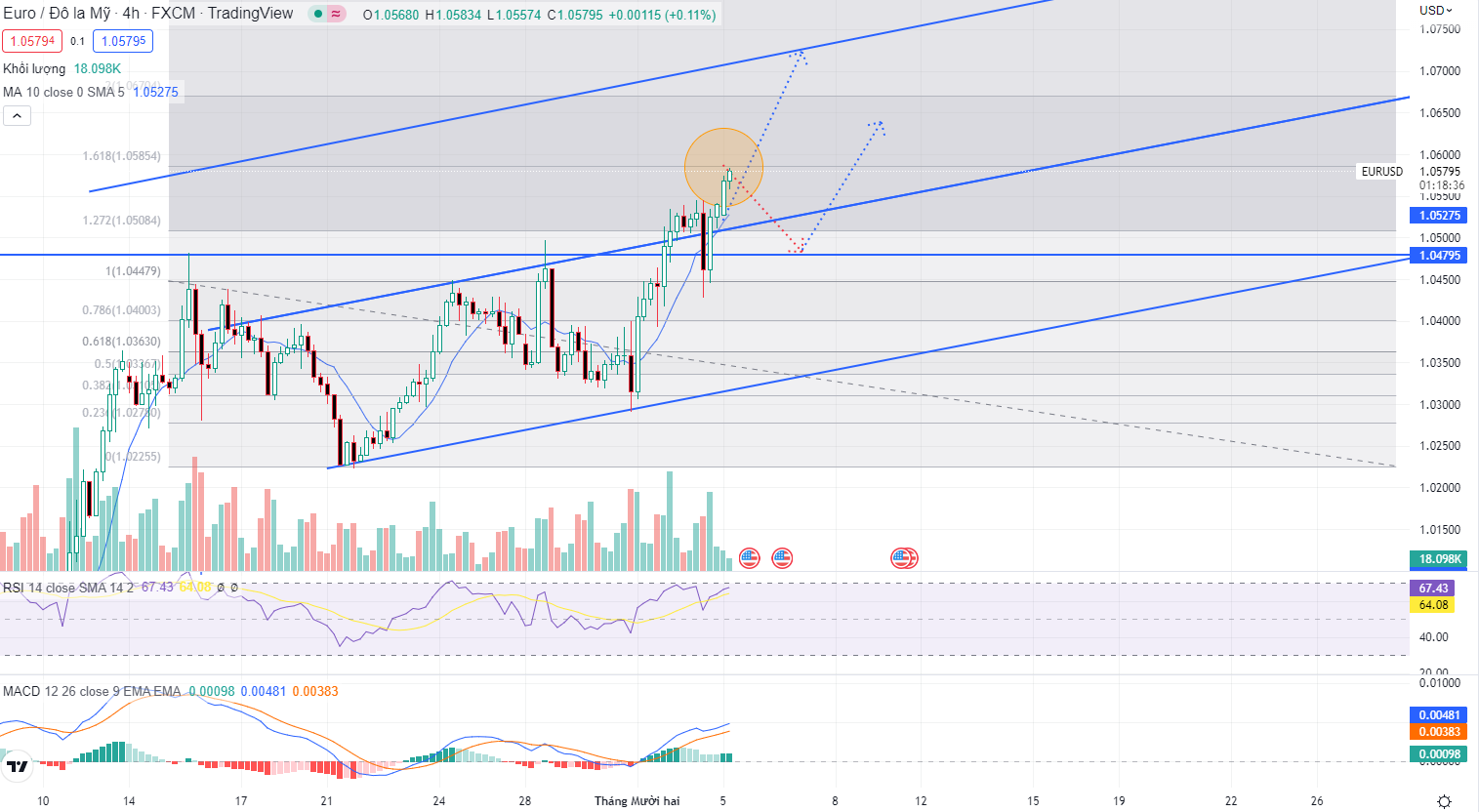 EURUSD PTKT 01-12-2022