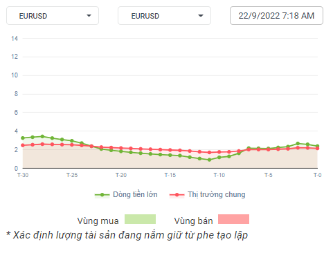 Dòng Tiền EU 22-9-22