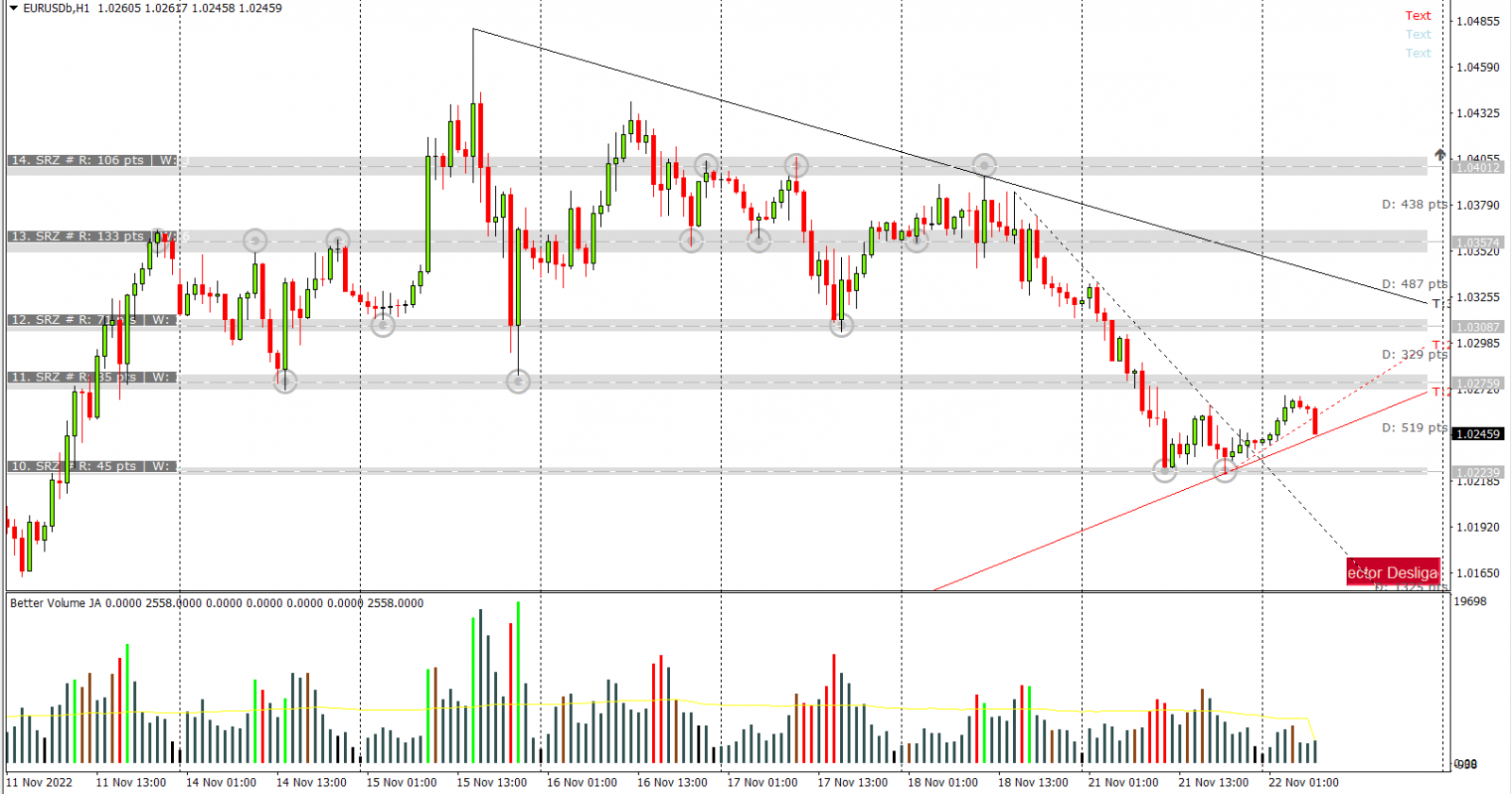 EURUSD PTKT 22-11-2022