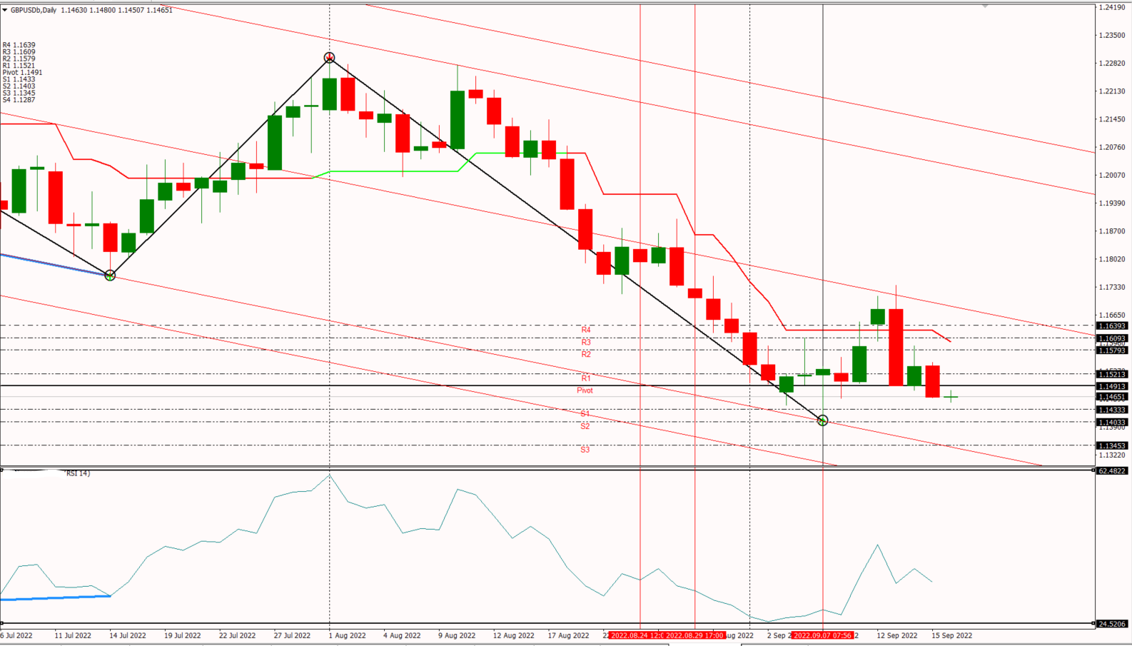 GBPUSD 16-9-22