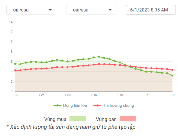 GBPUSD Dòng Tiền 06-1-2023