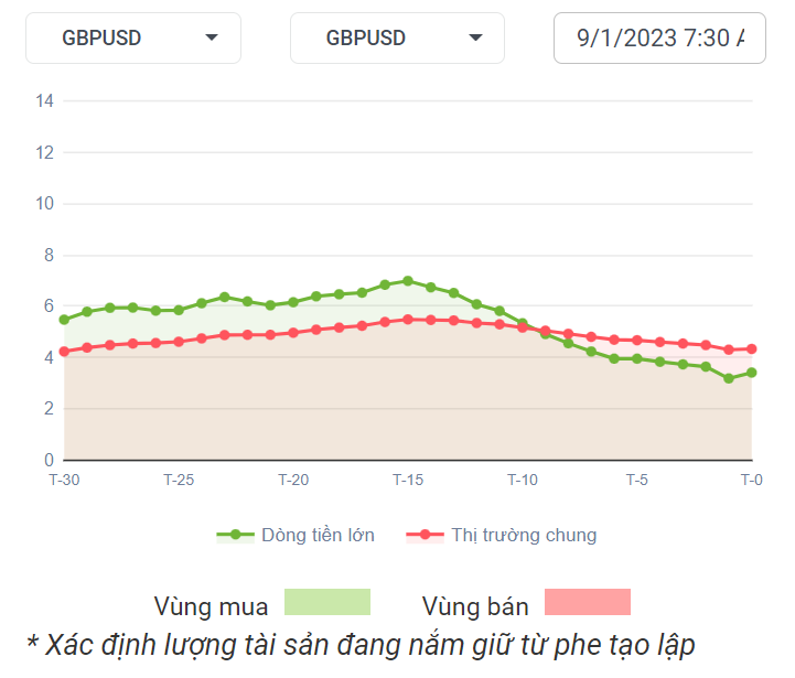 GBPUSD Dòng Tiền 09-01-2023