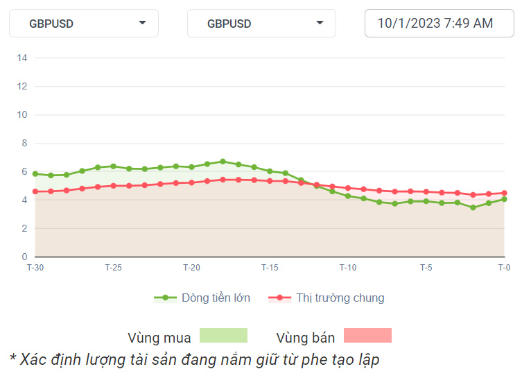 GBPUSD Dòng Tiền 1-10-2023