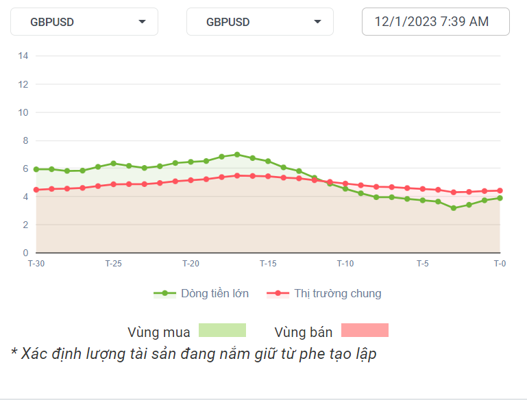 GBPUSD Dòng Tiền 12-1-2023