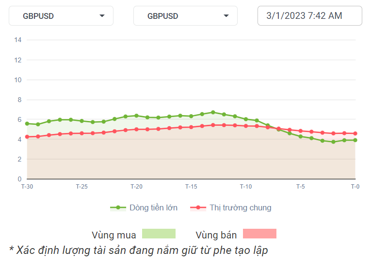 GBPUSD Dòng Tiền 3-1-2023