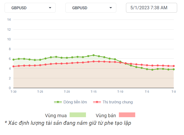 GBPUSD Dòng Tiền 5-1-2023