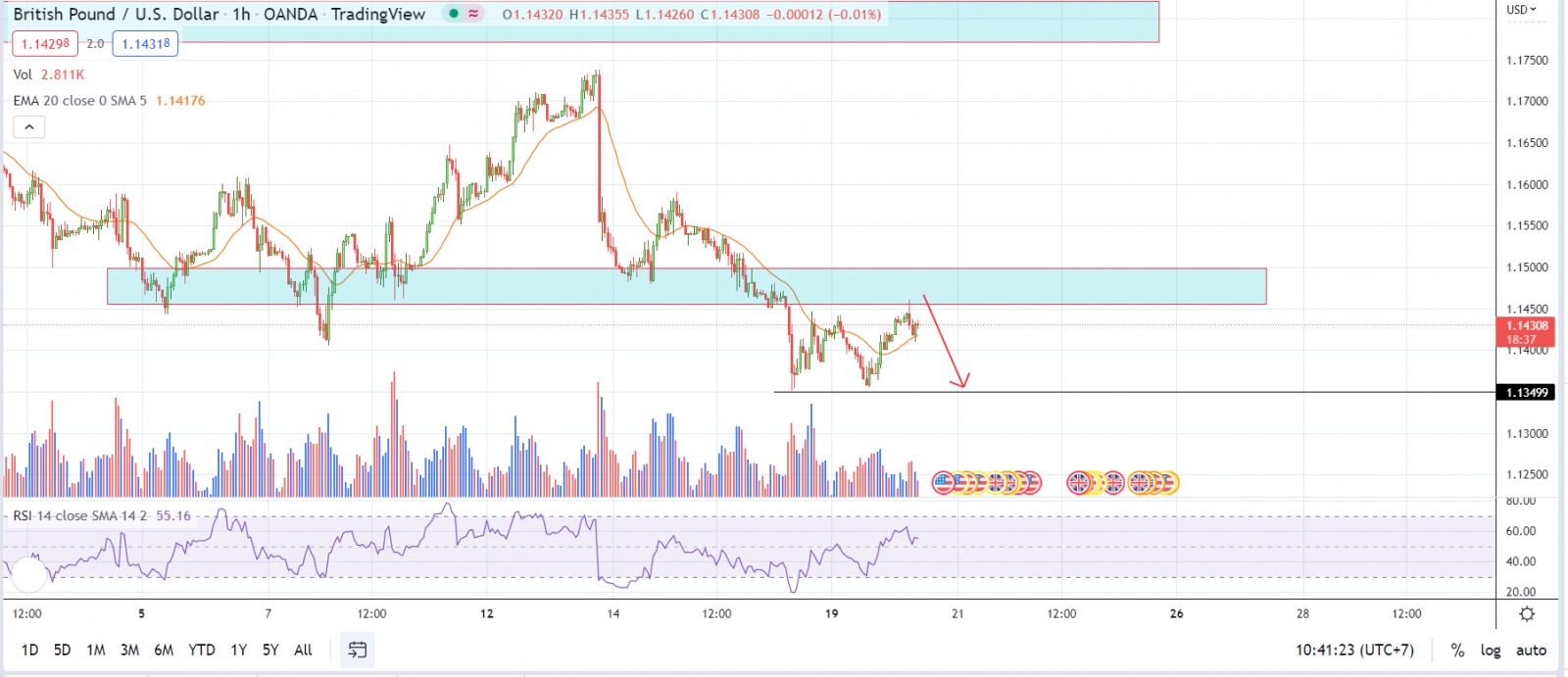 GBPUSD 20-9-22