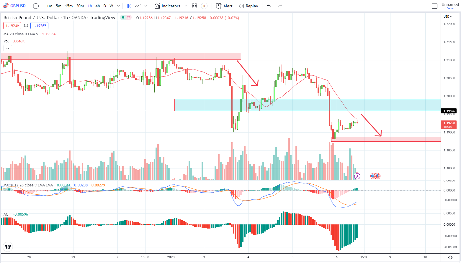 GBPUSD PTKT 06-1-2023