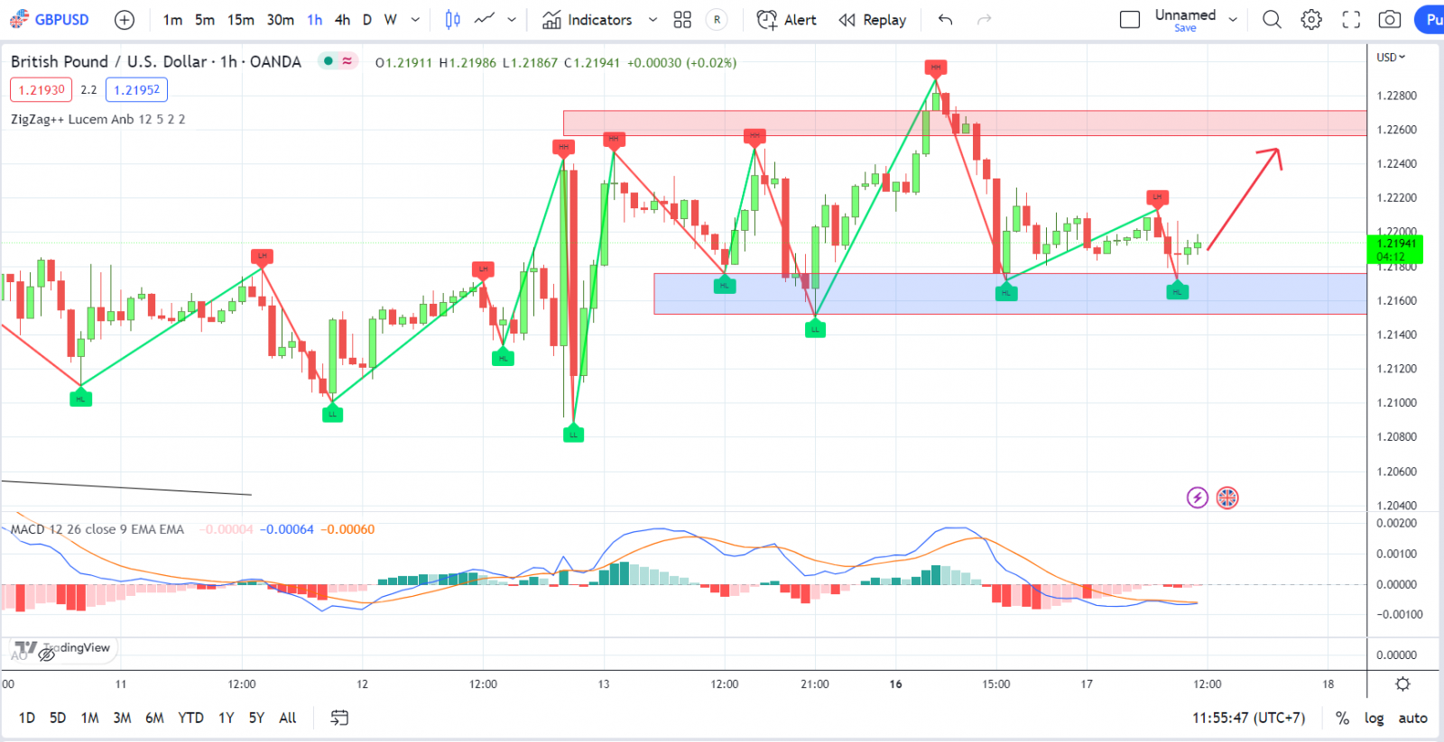 GBPUSD PTKT 17-01-2023