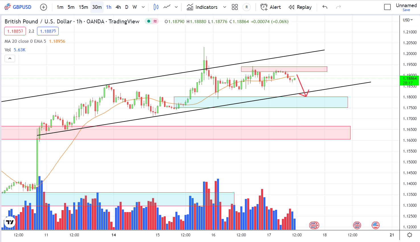 GBPUSD PTKT 17-11-2022