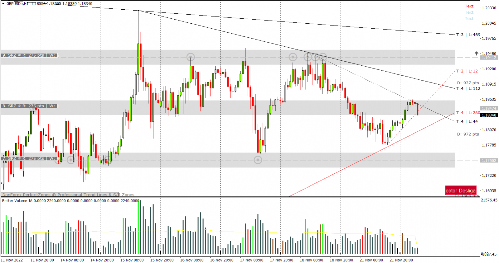 GBPUSD PTKT 22-11-2022