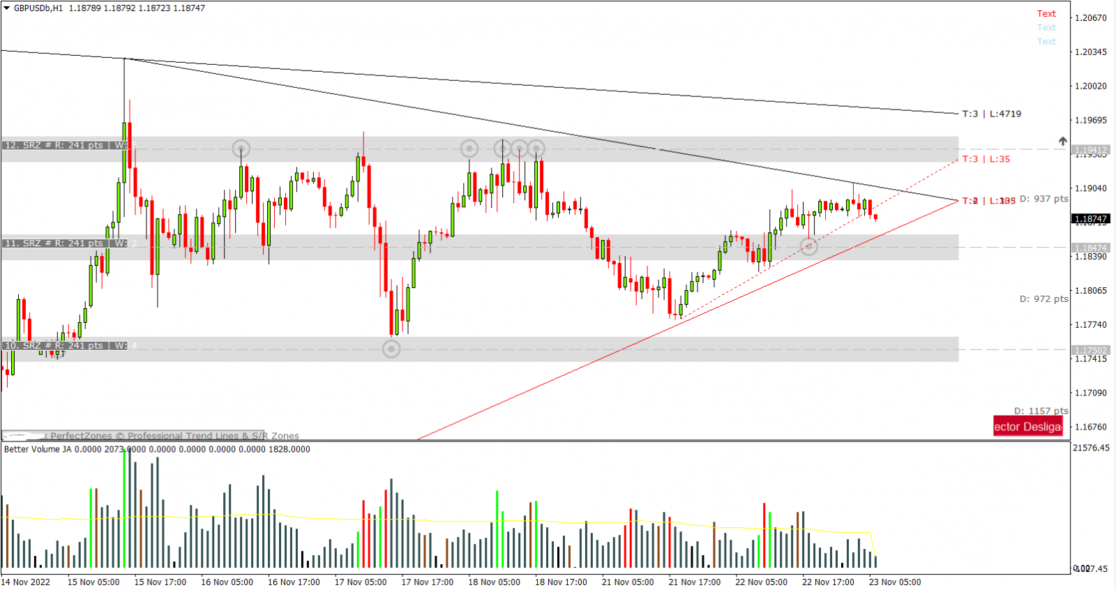 GBPUSD PTKT 23-11-2022