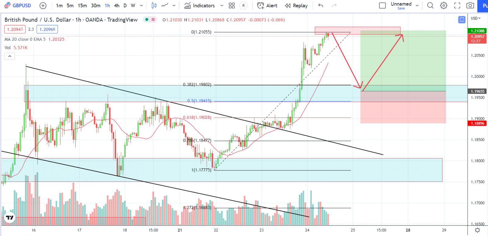 GBPUSD PTKT 24-11-2022