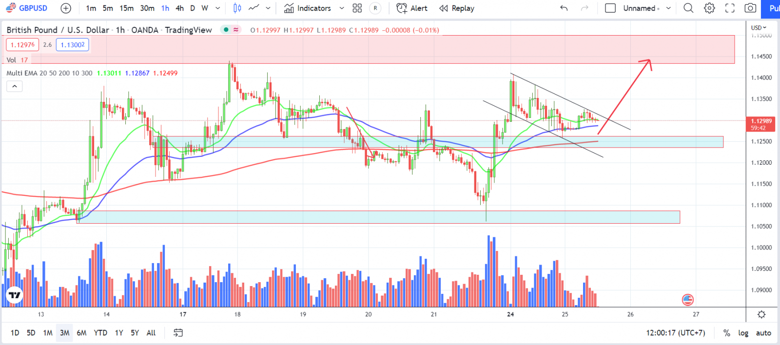 GBPUSD PTKT 25-10-2022