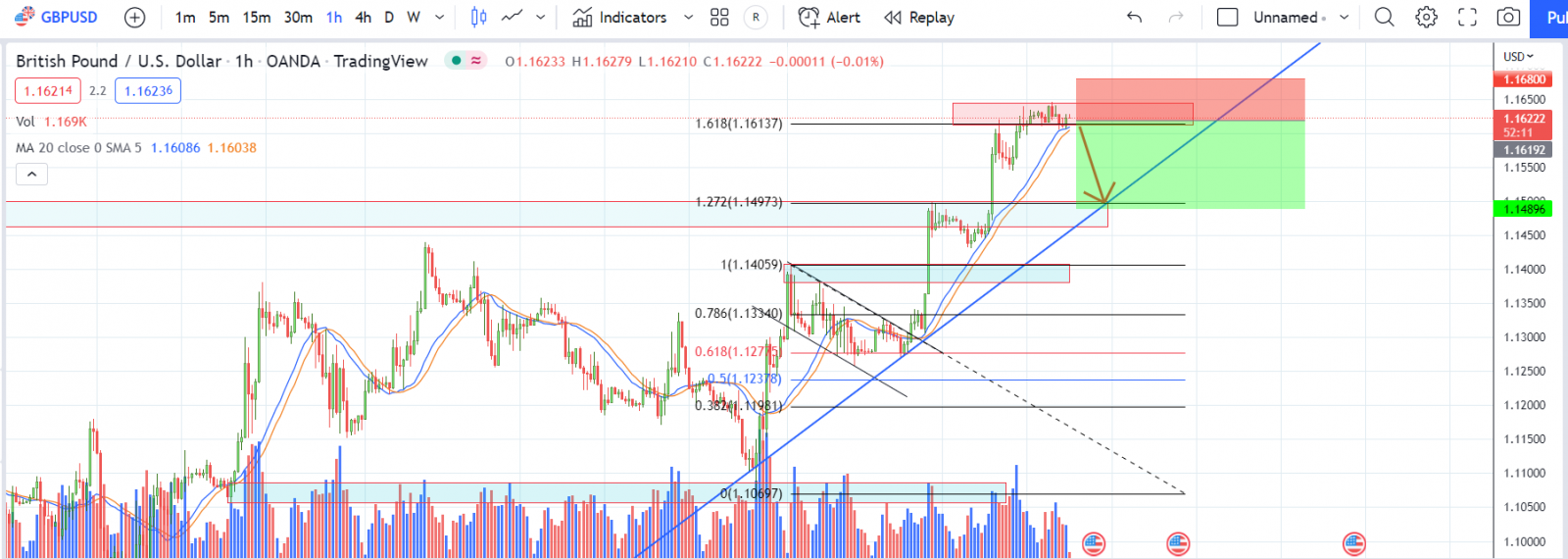 GBPUSD PTKT 27-10-2022