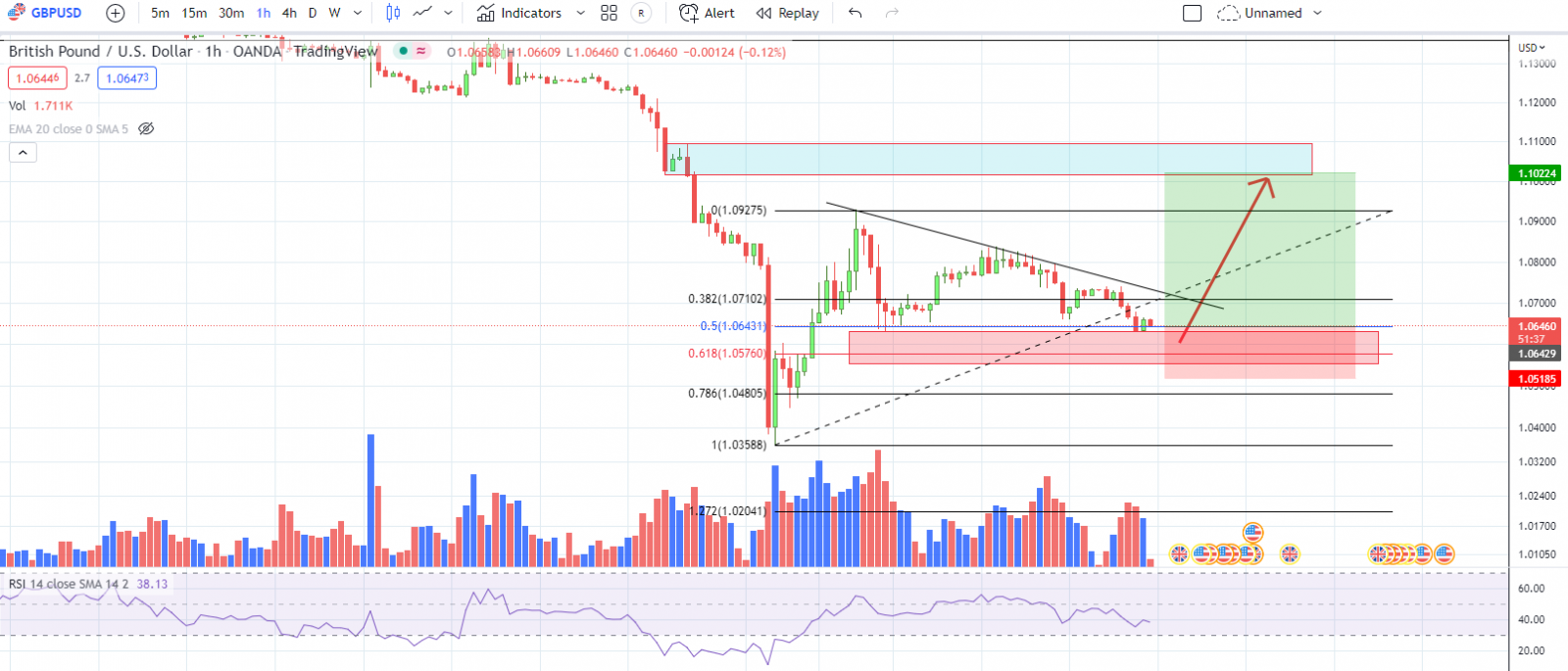 GBPUSD PTKT 28-09-2022