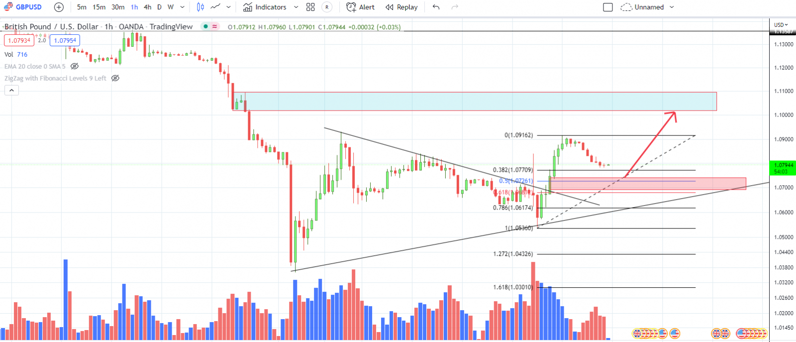 GBPUSD 29-09-2022