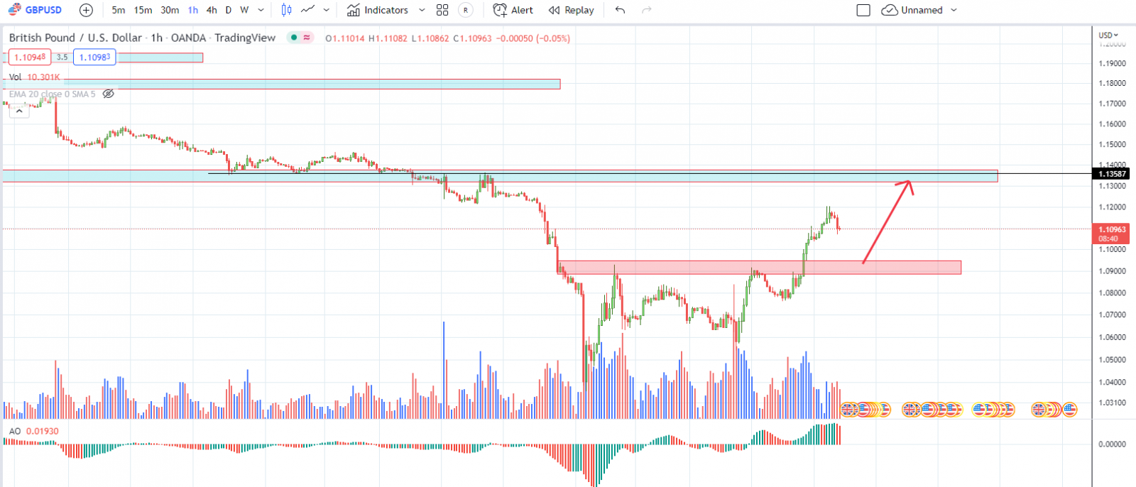 GBPUSD 30-09-2022