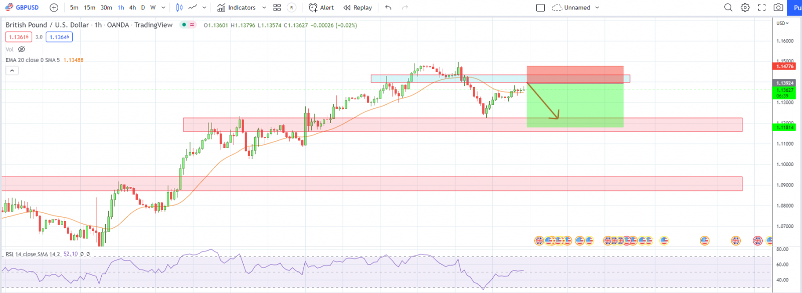 GBPUSD PTKT 06-10-2022