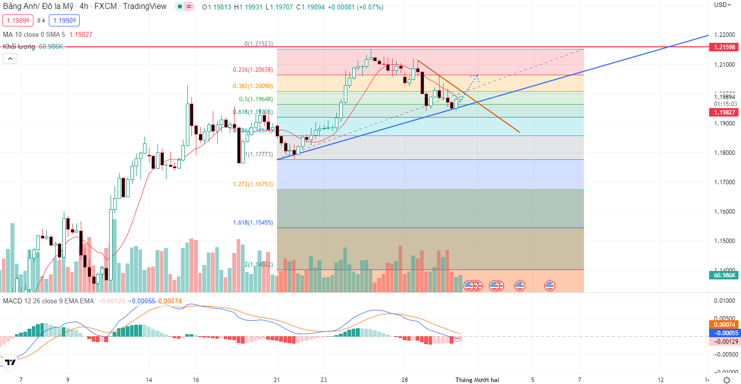 GBPUSD PTKT 24-11-2022