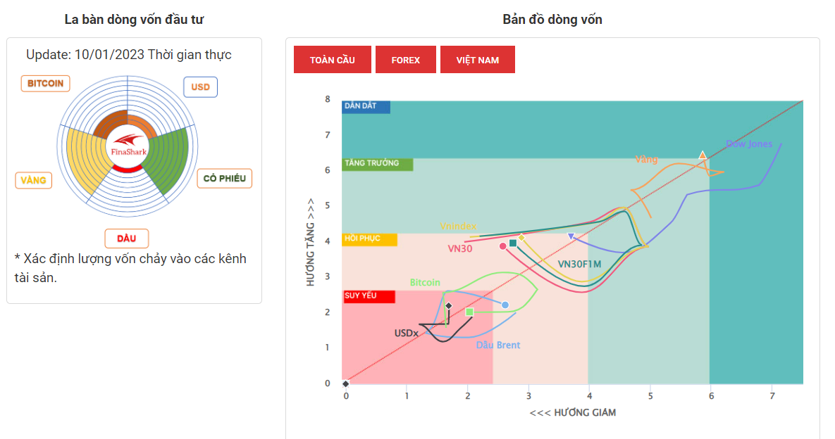 La Bàn Dòng Vốn 1-10-2023