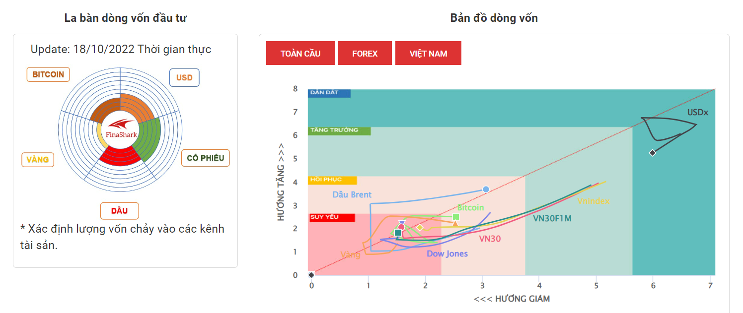 La Bàn Dòng Vốn 18-10-2022