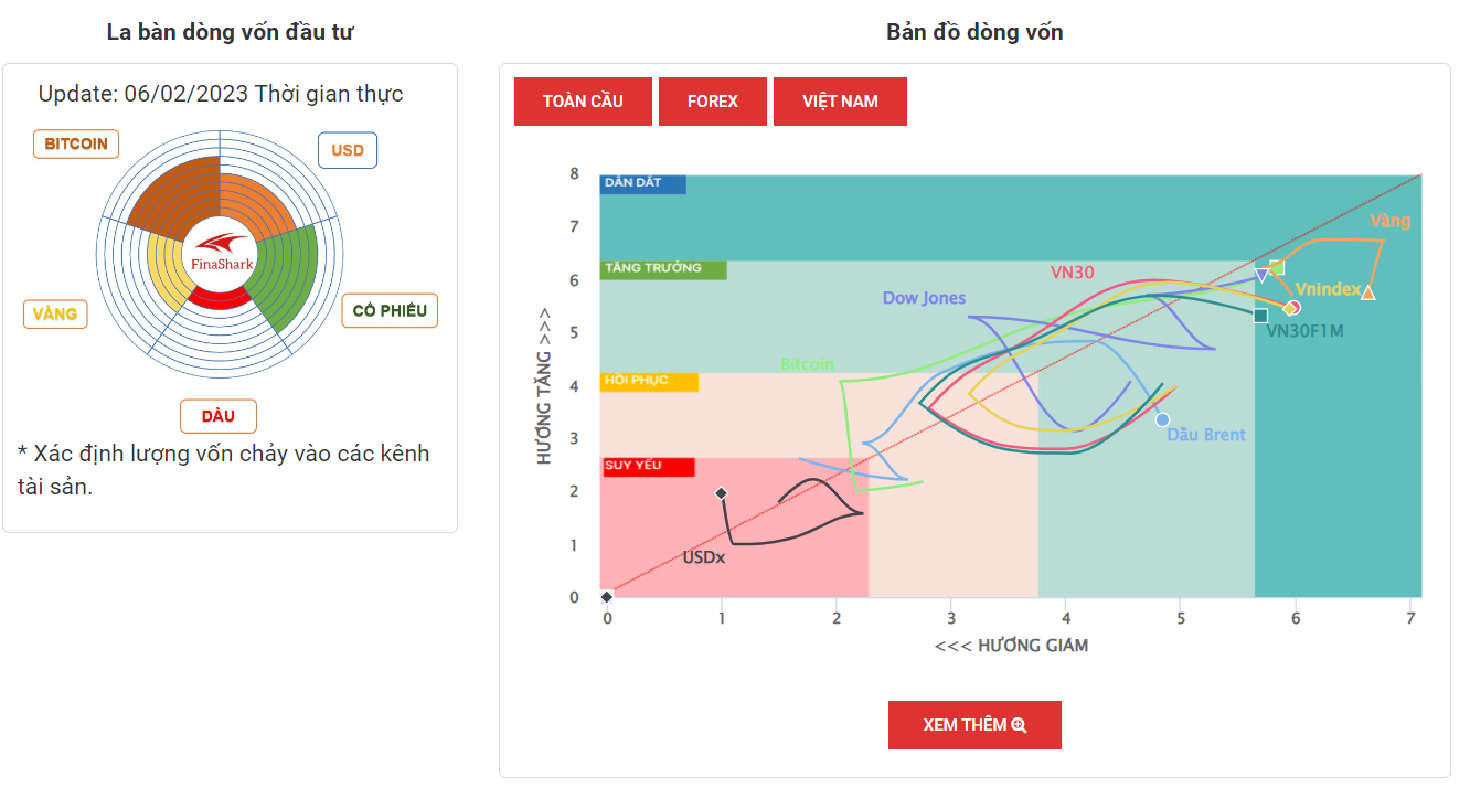 La Bàn Dòng Vốn 6-2-2023