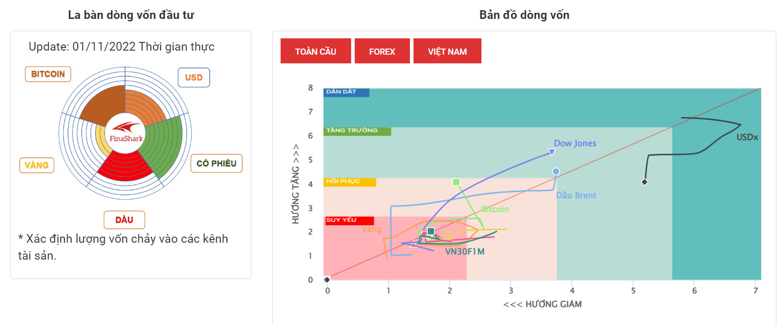 La Bàn Nguồn Vốn 1-11-2022