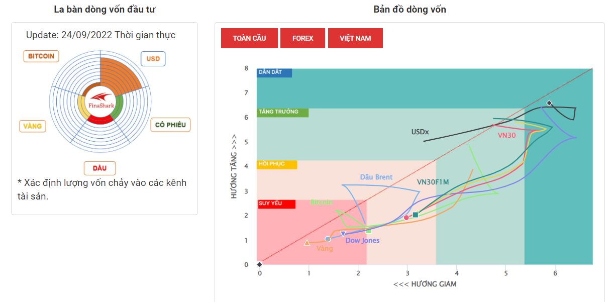 La Bàn Dòng Vốn 26-09-2022