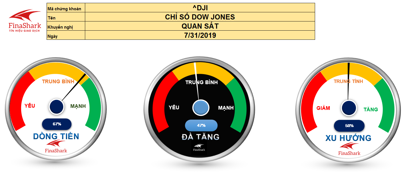 Tỷ giá GBPUSD ngày 10.10.2019