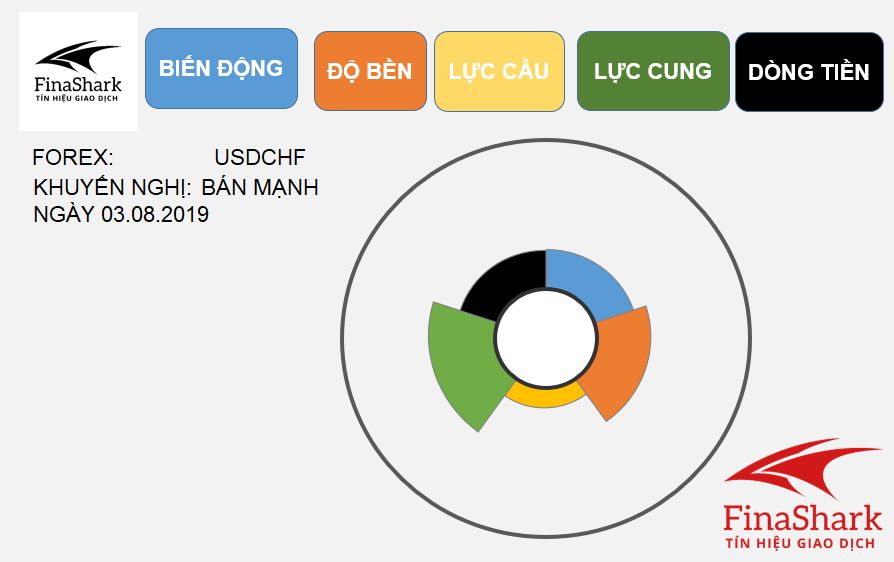 Dòng tiền lớn với cổ phiếu FPT