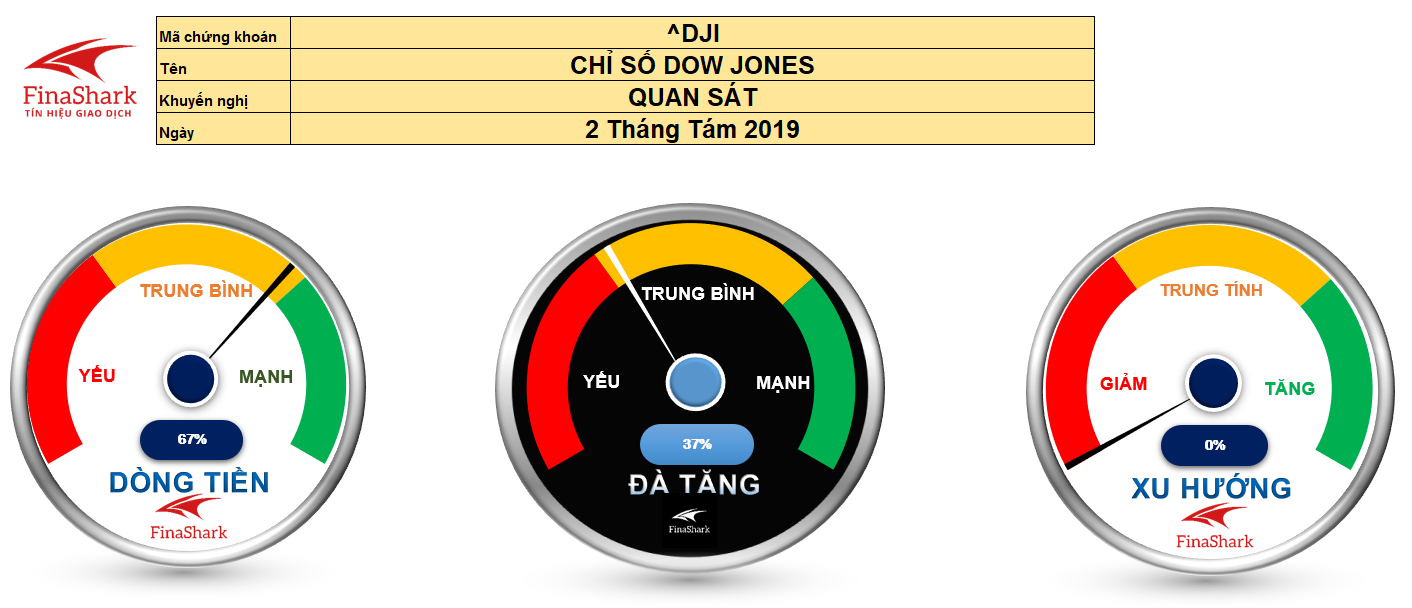 Tín hiệu Forex 02.10.2019