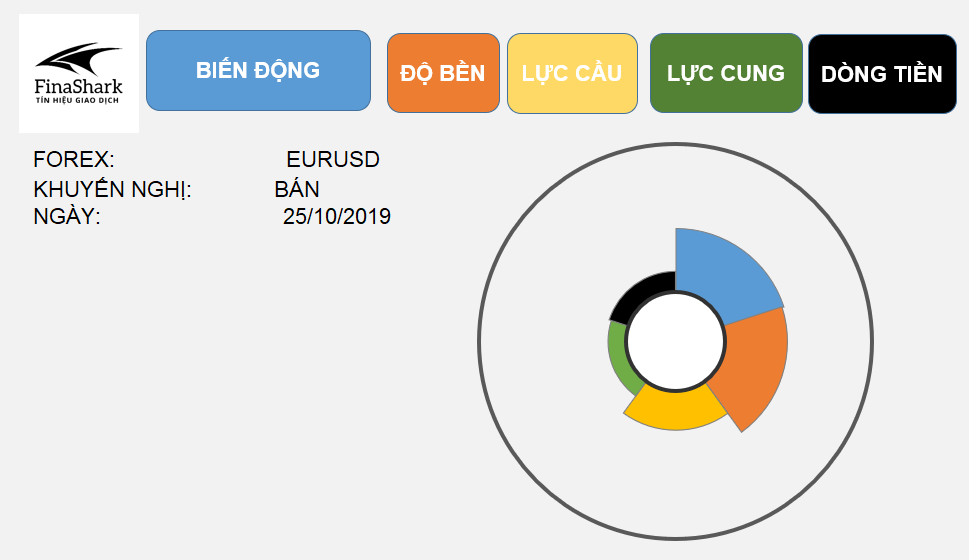 Tín hiệu giao dịch Forex ngày 25.10.2019