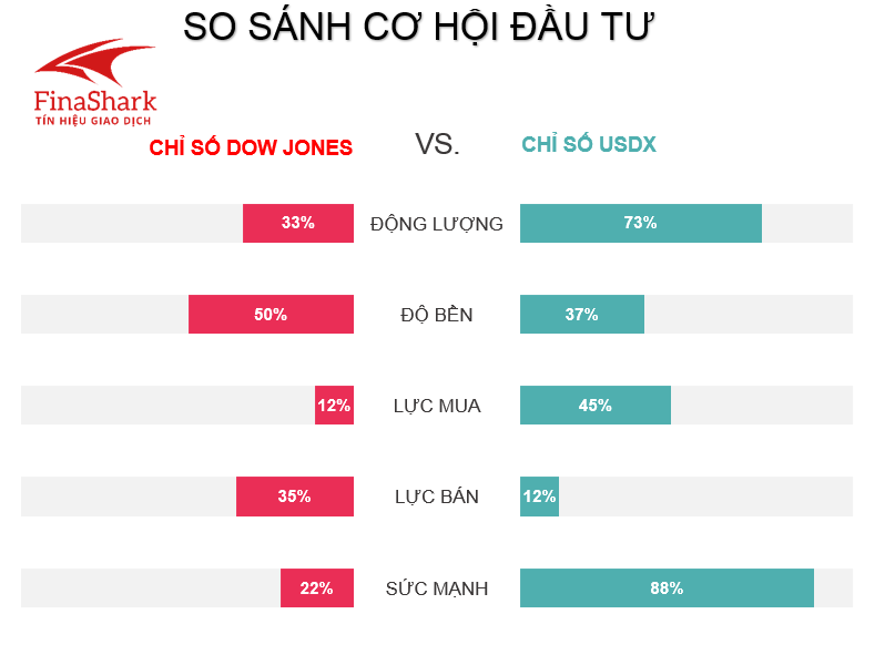 Phân tích dòng tiền forex EURUSD ngày 06.11.2019