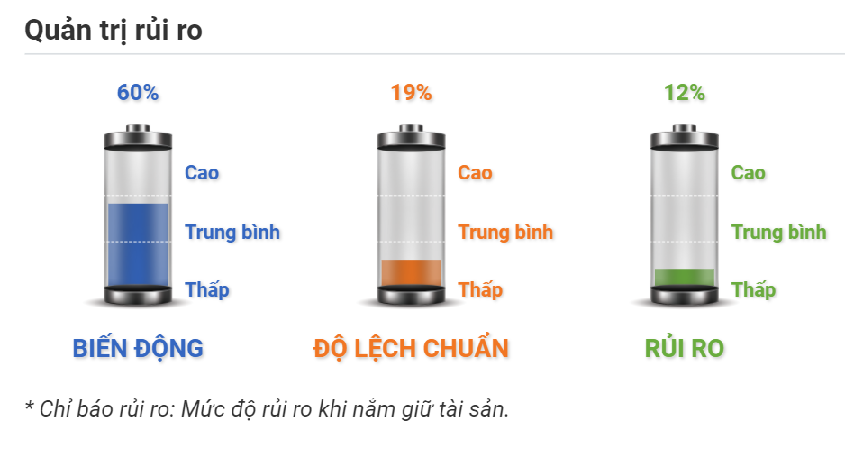 Quản trị rủi ro Vàng phái sinh 01.09.2020