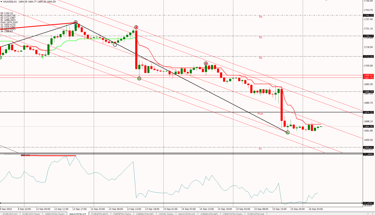 XAUUSD 16-9-22