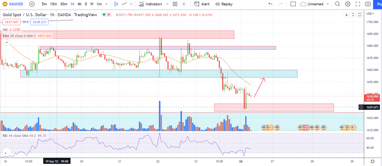 XAUUSD PTKT 26-09-2022