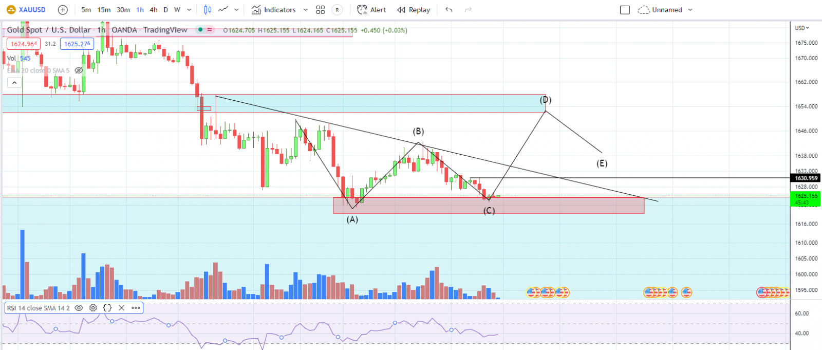 XAUUSD PTKT 28-09-2022