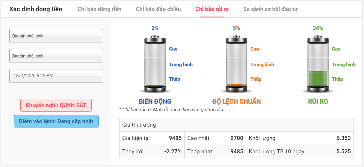 Quản trị rủi ro BTCUSD