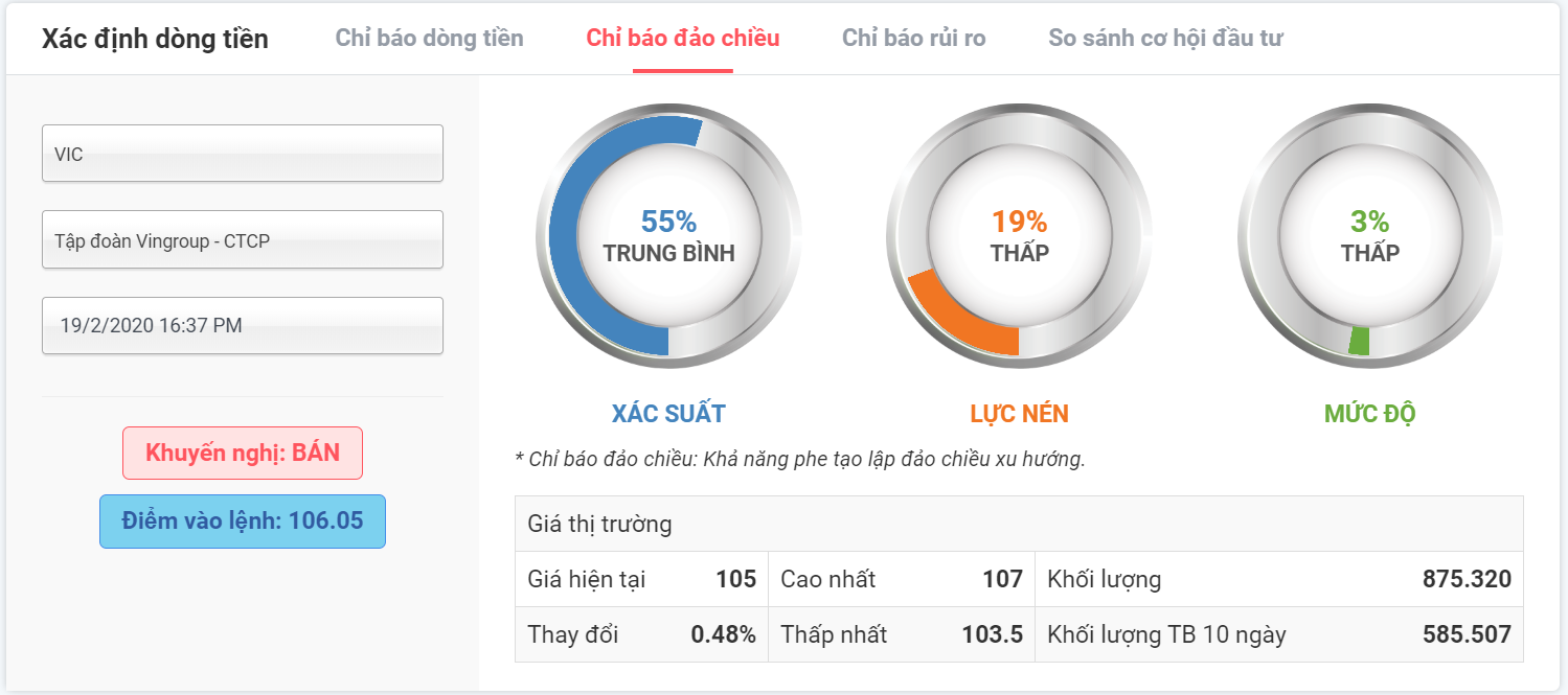 chỉ báo đảo chiều