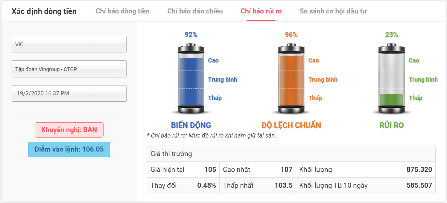 chỉ báo rủi ro VIC