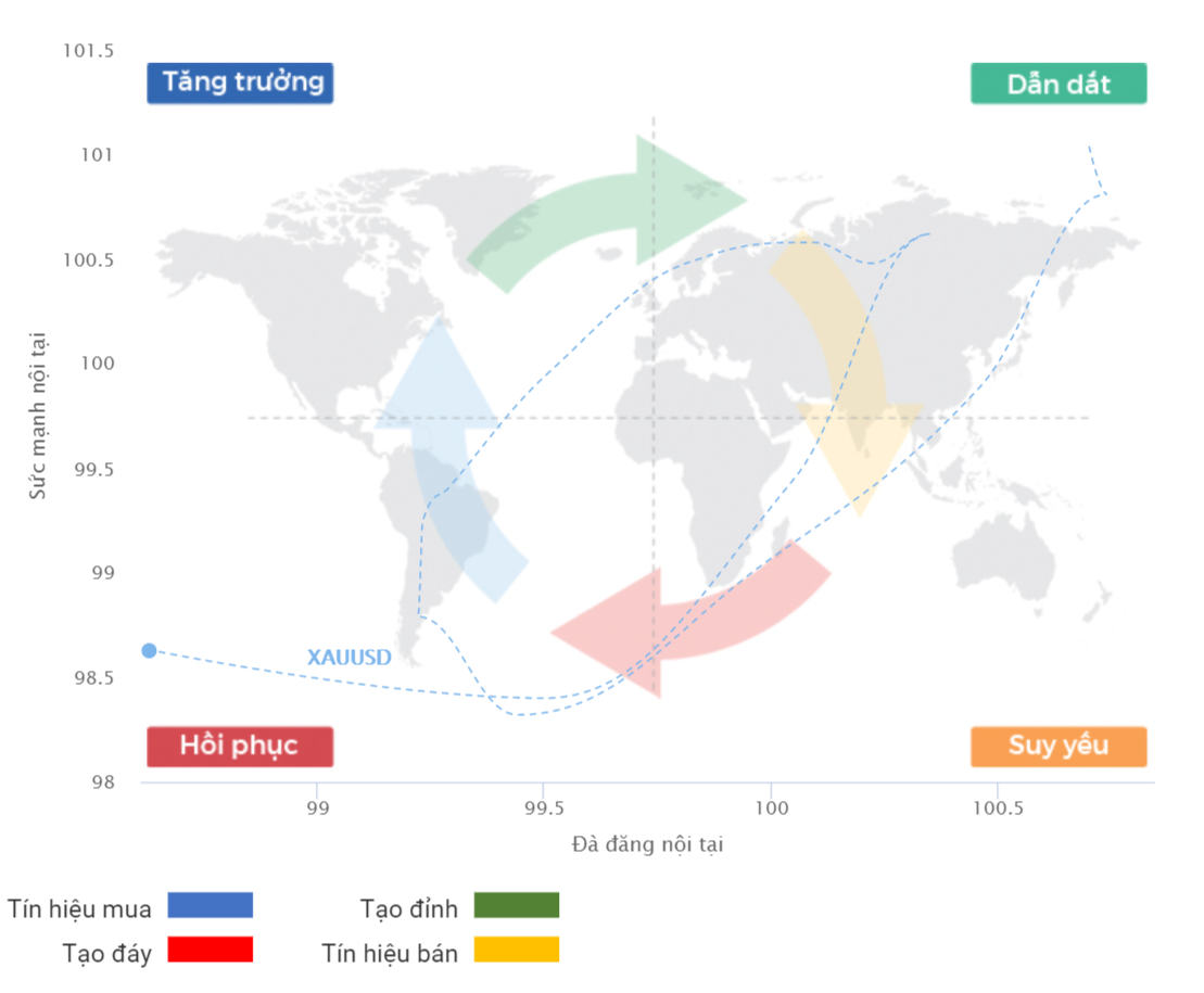 Chu kỳ tăng trưởng Vàng XAUUSD 24.09.2020